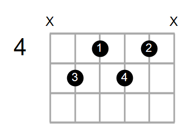 G#7/D Chord